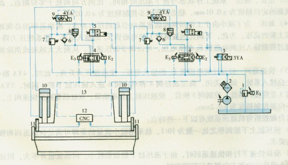 數(shù)控折彎機結(jié)構(gòu)簡圖及液壓系統(tǒng)